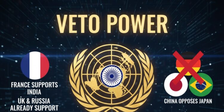 भारत को मिलने वाली है UNSC की वीटो पावर वाली स्थायी सीट, इस देश ने कर दिया समर्थन | india unsc permanent membership france support un security council reform debate g4 ign process
